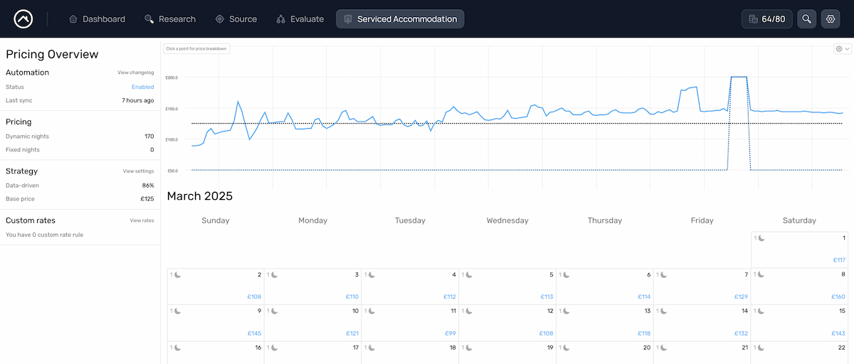 Competitor Analysis