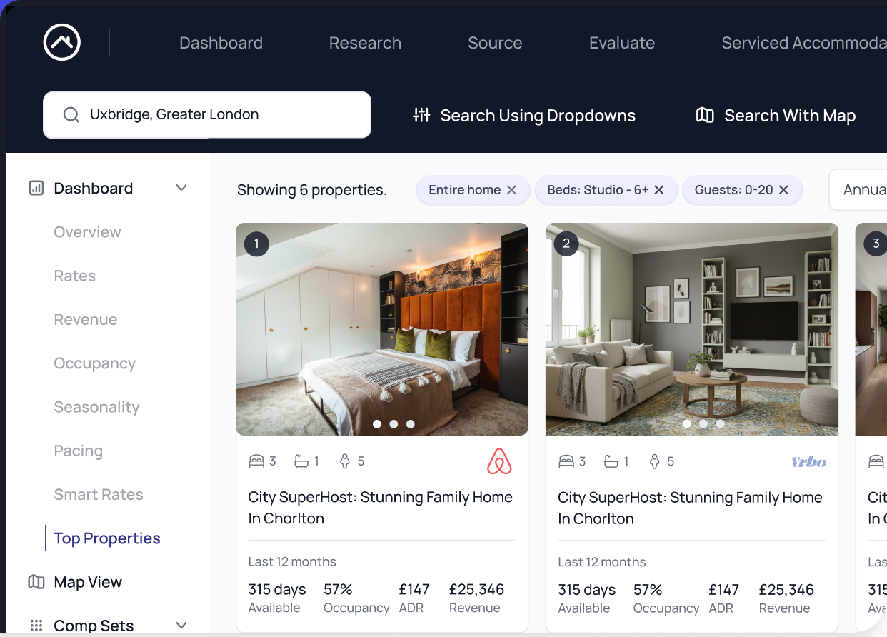Top Properties dashboard