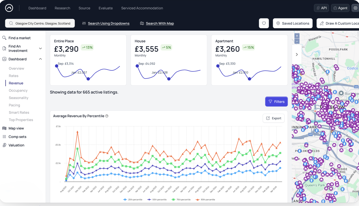 Serviced accommodation revenue dashboard